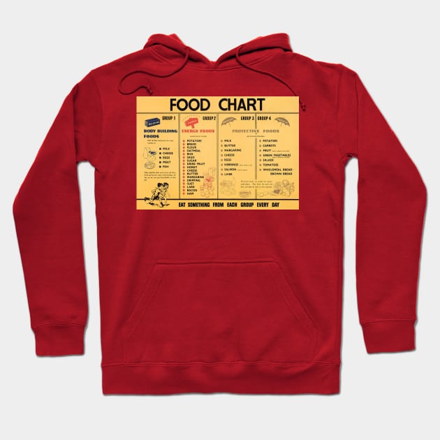 Retro Food Chart Hoodie by rorokoto